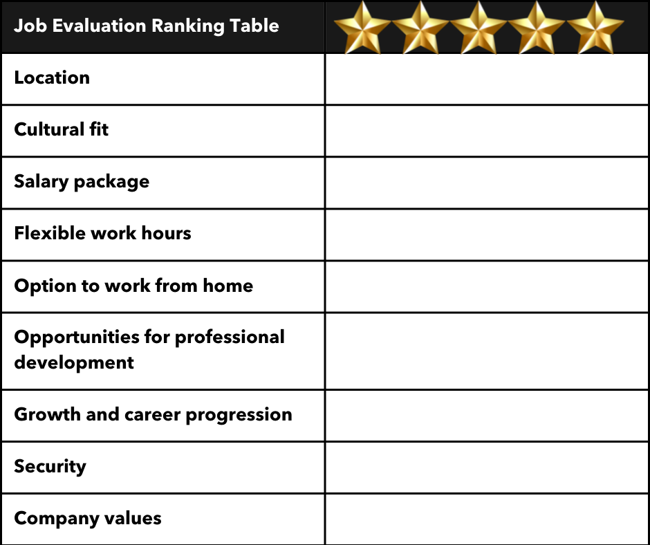 Job evaluation ranking table with gold star rating